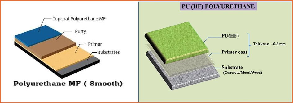 Polyurethane